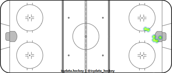 Goal Heat Map