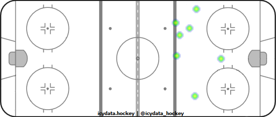 Shot Heat Map