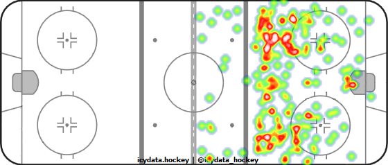 Shot Heat Map