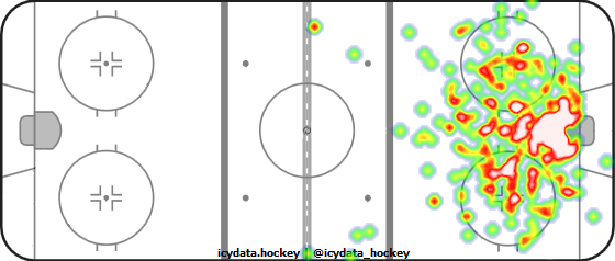 Shot Heat Map