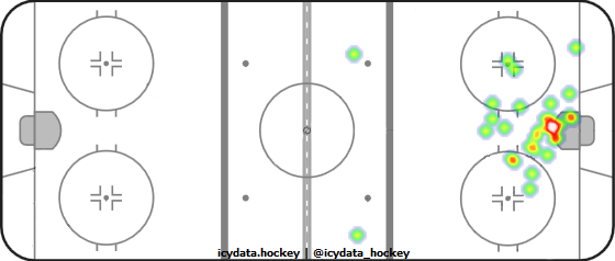 Goal Heat Map