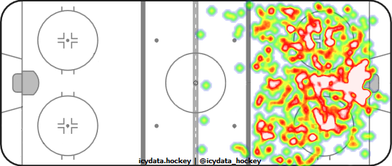 Shot Heat Map