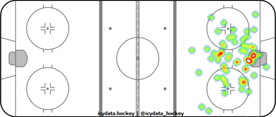 Goal Heat Map