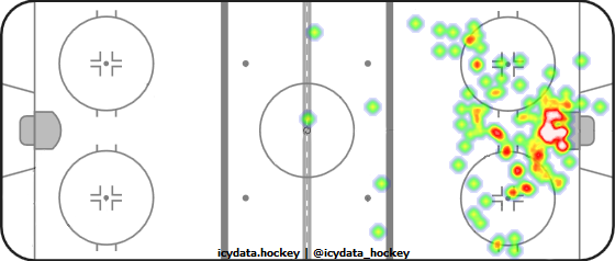 Shot Heat Map