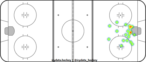 Goal Heat Map