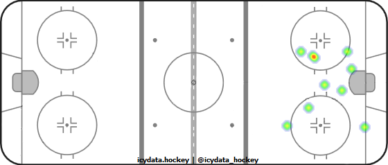 Shot Heat Map