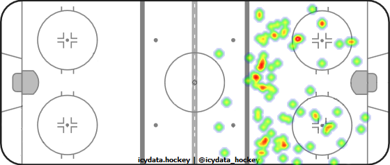 Shot Heat Map