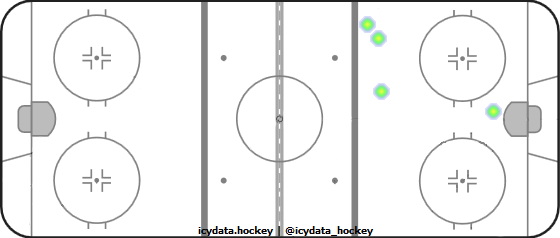 Goal Heat Map