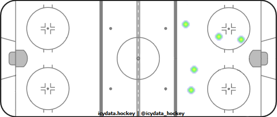 Shot Heat Map