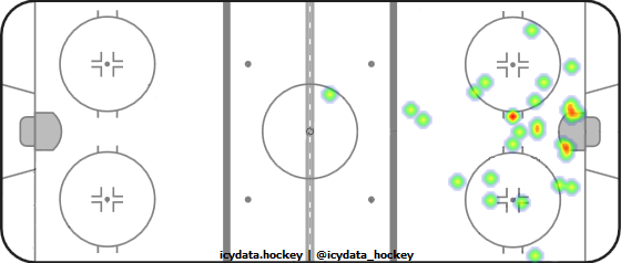 Shot Heat Map