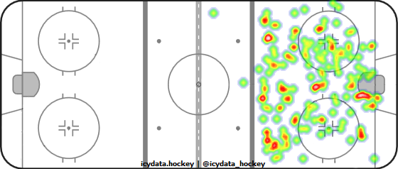 Shot Heat Map