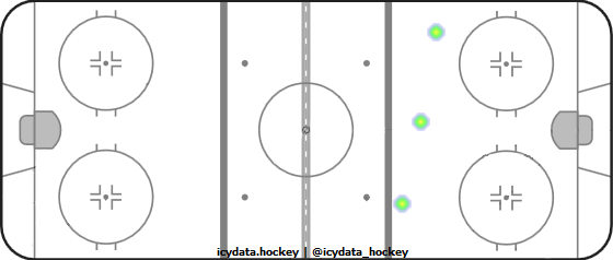 Shot Heat Map