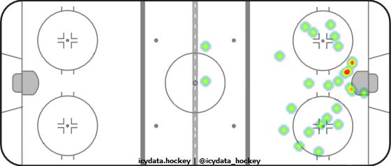 Shot Heat Map