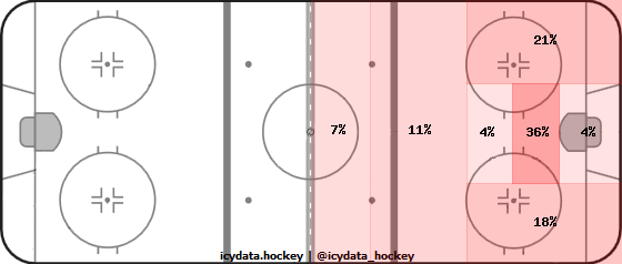 Shot Heat Map