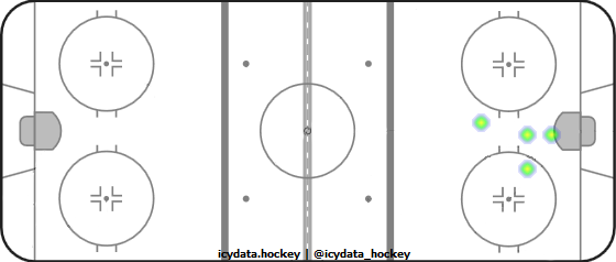 Shot Heat Map