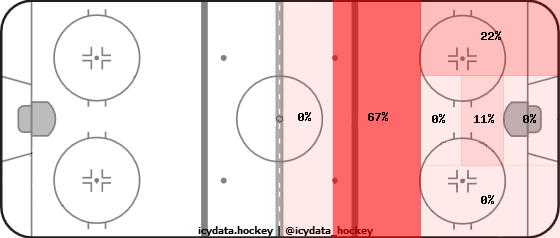 Shot Heat Map