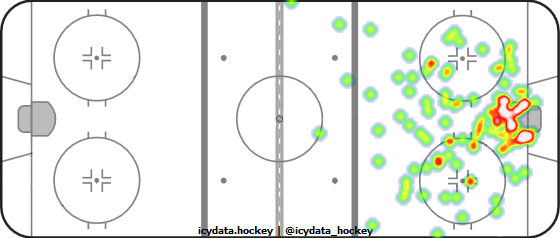 Shot Heat Map