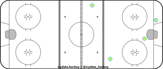 Shot Heat Map