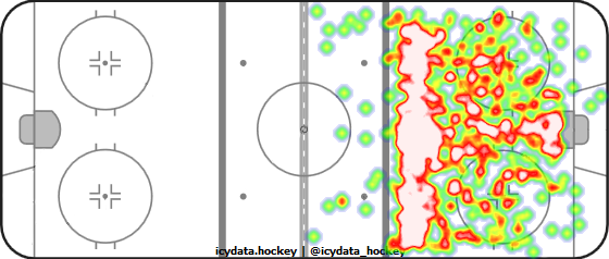 Shot Heat Map