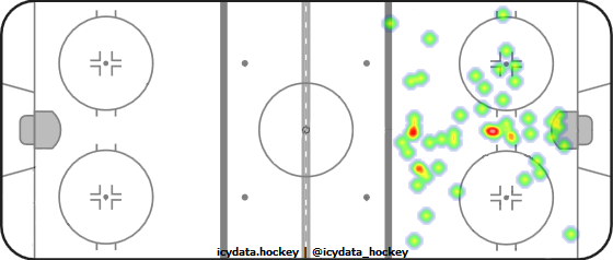 Goal Heat Map