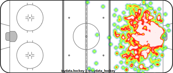 Shot Heat Map