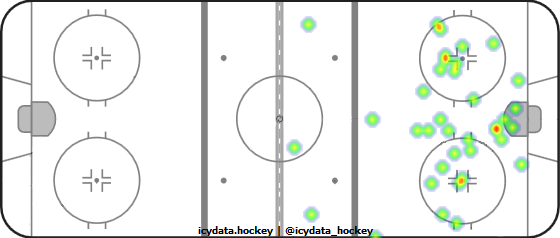 Shot Heat Map