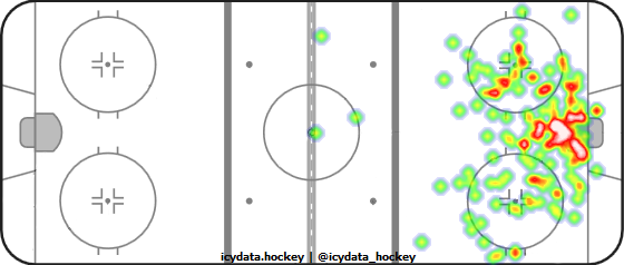 Shot Heat Map