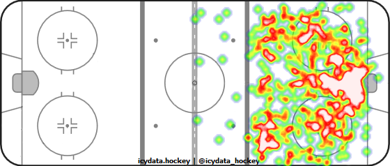 Shot Heat Map