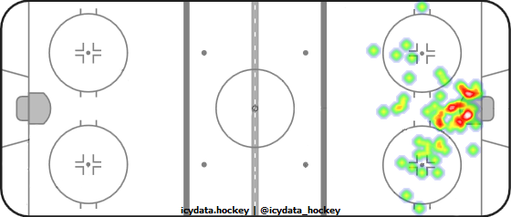 Goal Heat Map