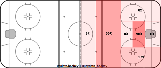 Shot Heat Map