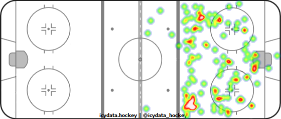 Shot Heat Map