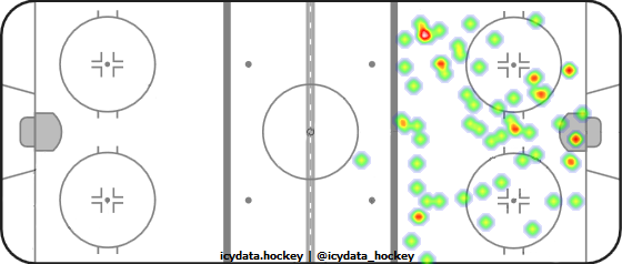 Shot Heat Map