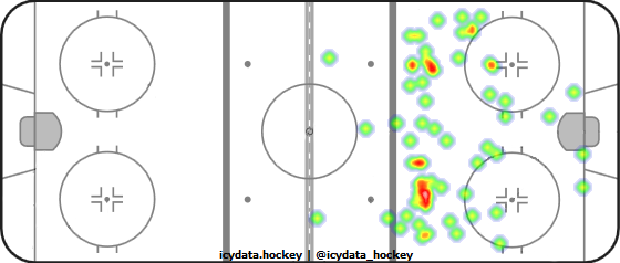 Shot Heat Map