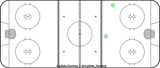 Goal Heat Map