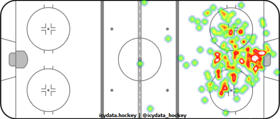 Shot Heat Map