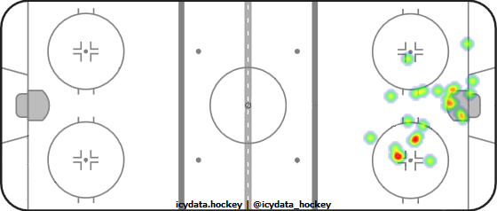 Goal Heat Map