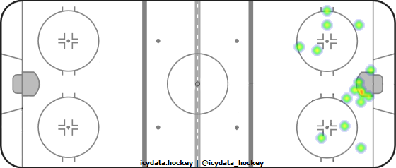 Shot Heat Map