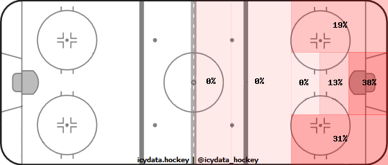 Shot Heat Map