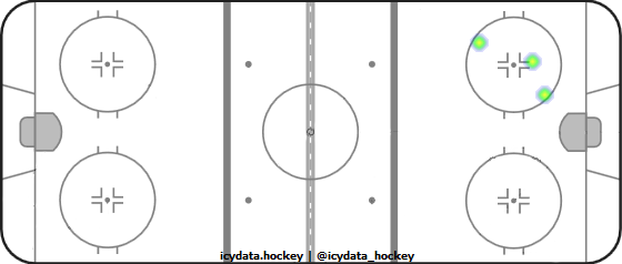 Shot Heat Map