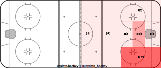 Shot Heat Map