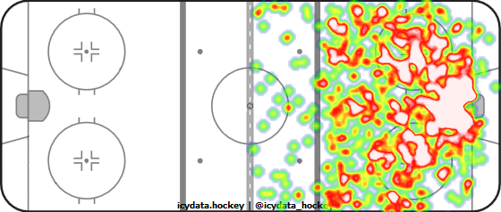 Shot Heat Map