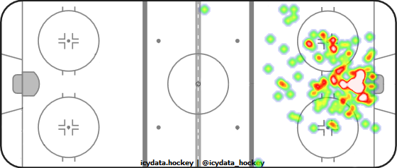 Goal Heat Map