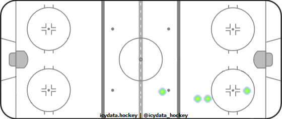 Shot Heat Map