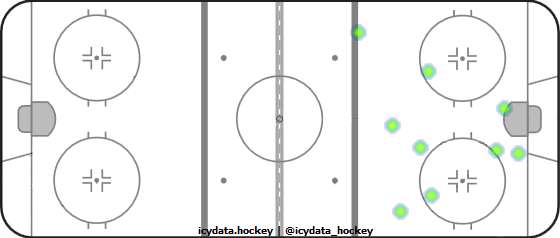 Goal Heat Map