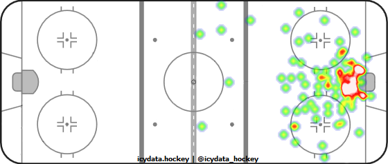 Shot Heat Map