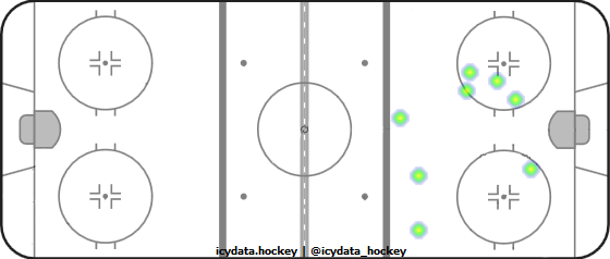 Goal Heat Map