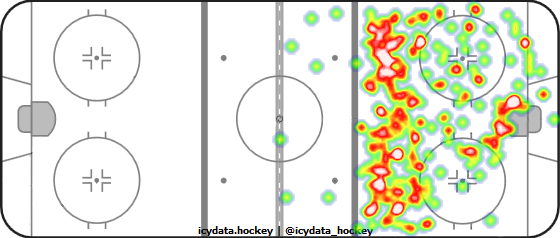 Shot Heat Map