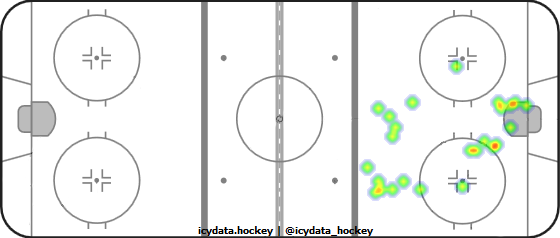 Goal Heat Map