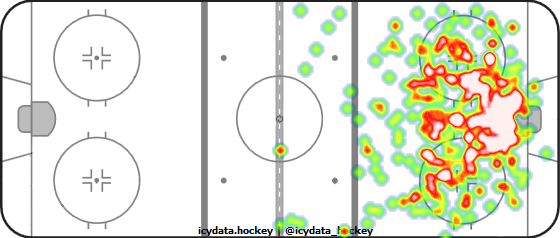 Shot Heat Map