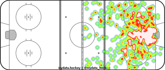 Shot Heat Map